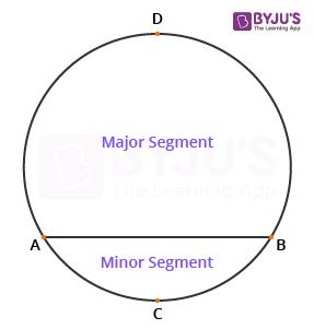 Major Segment & Minor Segment Major Segment & Minor Segment