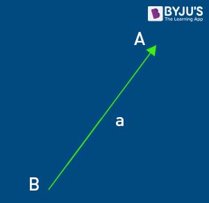 Vector Math Representation