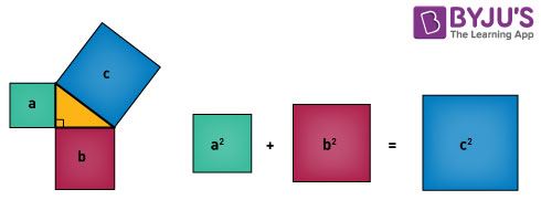 Right Angled Triangle Area, Types, Properties, Heron's Formula
