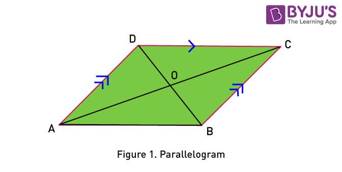 Area of a Parallelogram Area of a Parallelogram