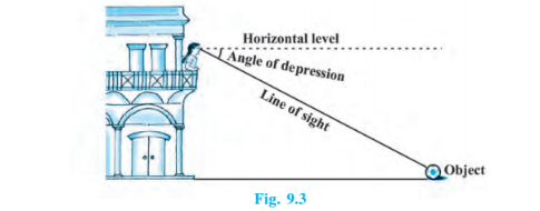 Angle of Depression Angle of Depression