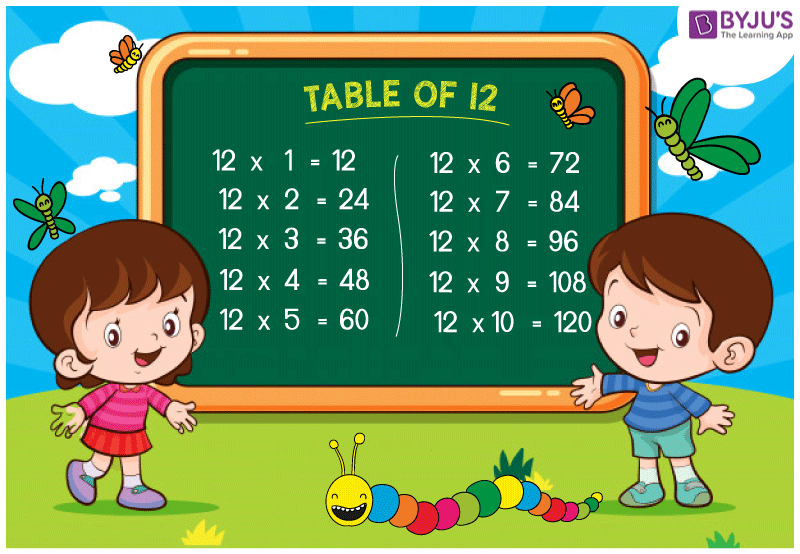 Table Of 12 Multiplication Table Twelve Times Table Learn Easily Table Of 12 Multiplication Table Twelve Times Table Learn Easily