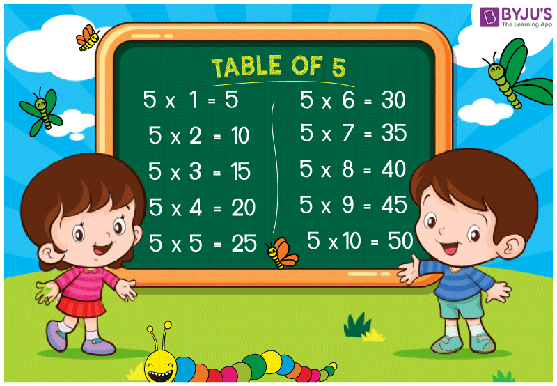 Table of 5 Learn Multiplication Table of Five (Get PDF)