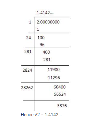 Square Root Of 2