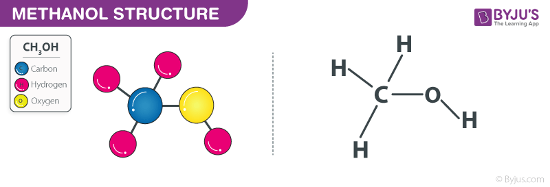 https://cdn1.byjus.com/wp-content/uploads/2018/11/methanol-structure.png