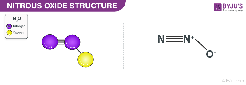 Nitrous oxide (NOS, laughing gas, N2O) molecule. Stock