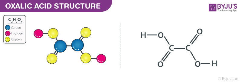 Oxalic acid Structure