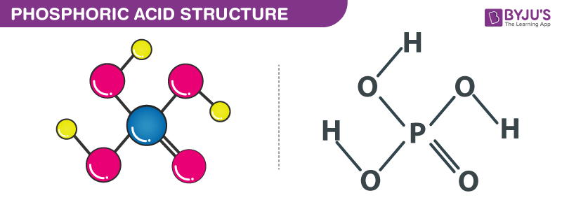 phosphoric acid uses