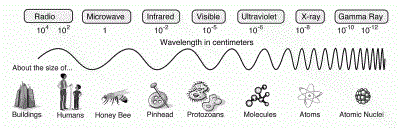Radio Waves Radio Waves