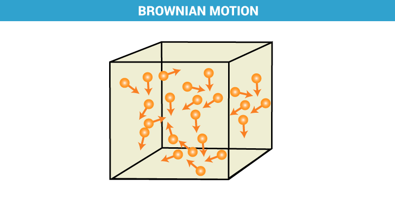 brownian motion