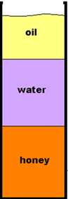 Density of Water Experiment Density of Water Experiment