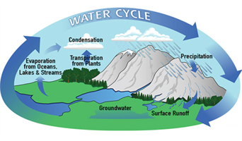 Hydrosphere