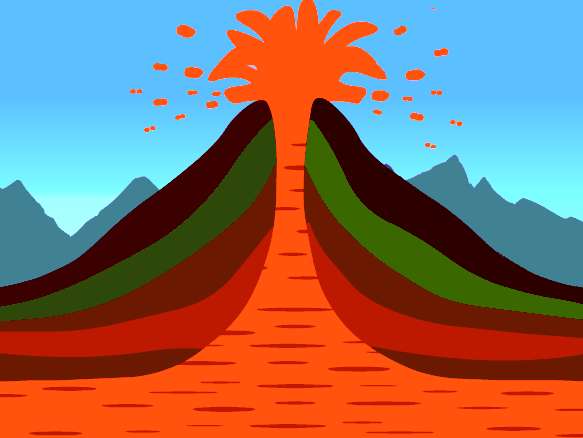 Types of volcanoes