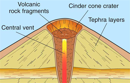 Cinder cones