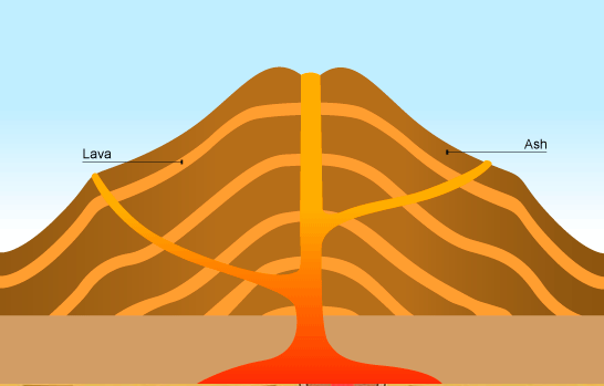 Composite volcanoes 