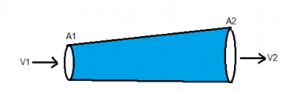 Bernoulli’s Principle Bernoulli’s Principle
