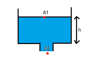 Bernoulli’s Principle Bernoulli’s Principle