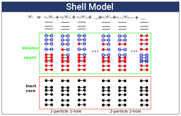 Nuclear Shell Model of an Atom - Theory, Explanation, Difference ...