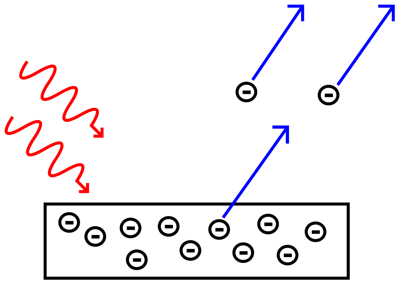 Photoelectric Emission Photoelectric Emission