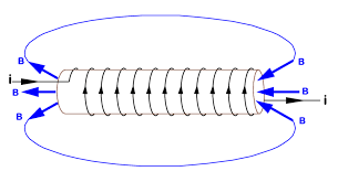 Solenoid solenoid