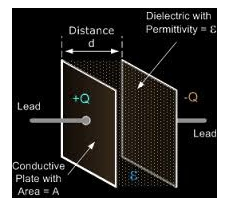 Parallel Plate Capacitor Parallel Plate Capacitor
