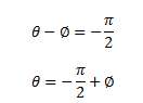 LCR series circuit