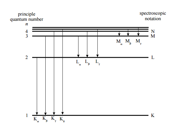 Energy Level Diagram Energy Level Diagram
