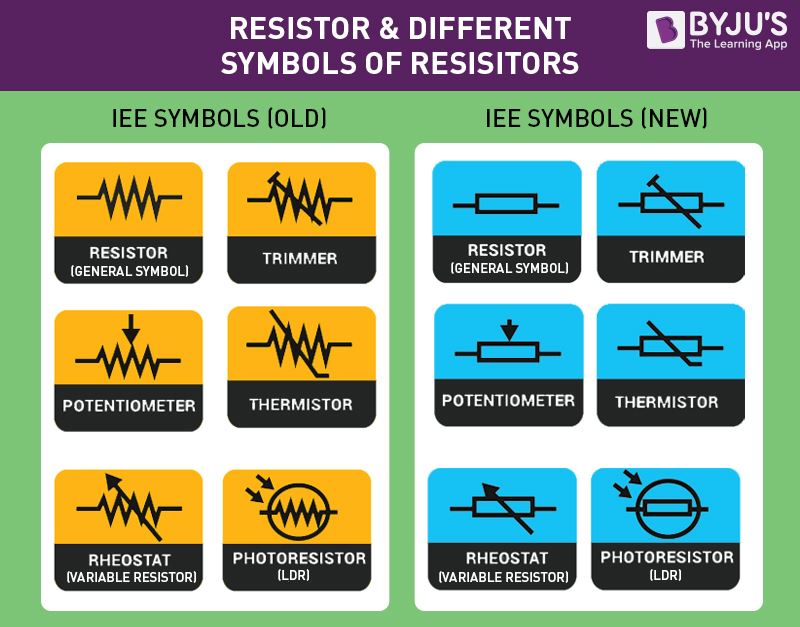 Symbols of Resistors