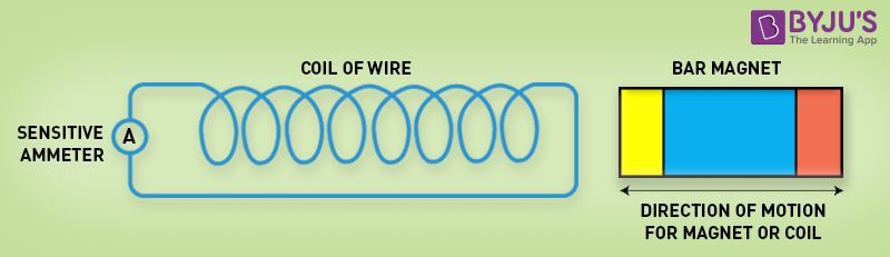 Faraday's Law