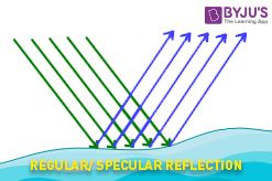 Regular Specular Reflection Regular Specular Reflection