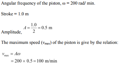 Physics Numericals Class 11 Chapter 14 55