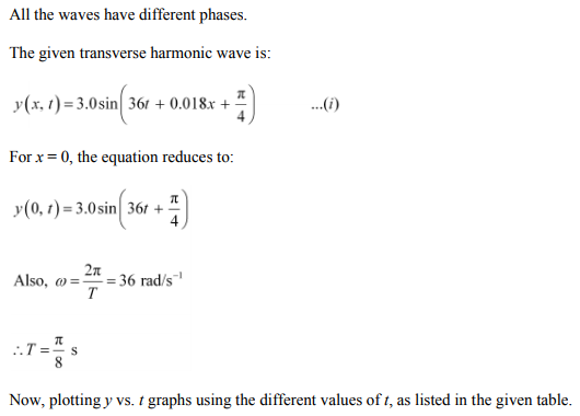 Physics Numericals Class 11 Chapter 15 29