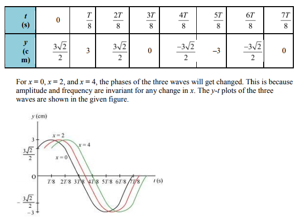 Physics Numericals Class 11 Chapter 15 30