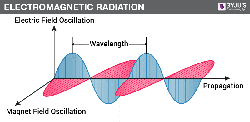 properties of electromagnetic waves 9-1