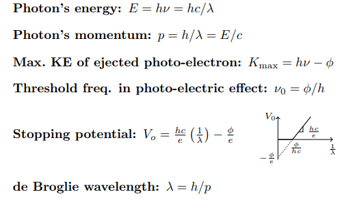 physics formulas class 11th - Photoelectric effect