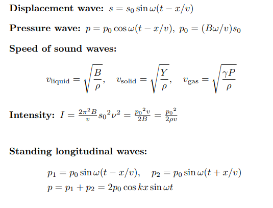 physics formulas class 11: Sound Wave