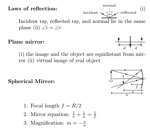 Formula Chart Of Physics Class 12