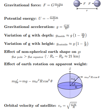 Physics Charts For Class 9