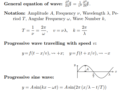 physics formulas class 11: Waves Motion