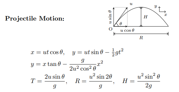 Physics Formulas of Class 11 Projectile Motion