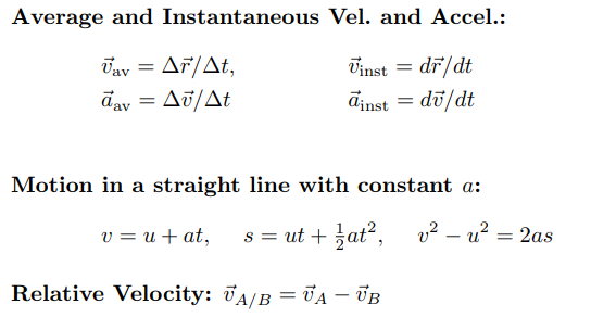 Physics Formulas of Class 11th Kinematics