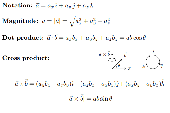 Physics Formulas of Class 11th Vectors