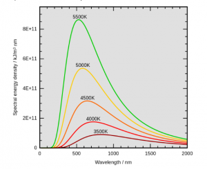 Black Body Radiation Black Body Radiation