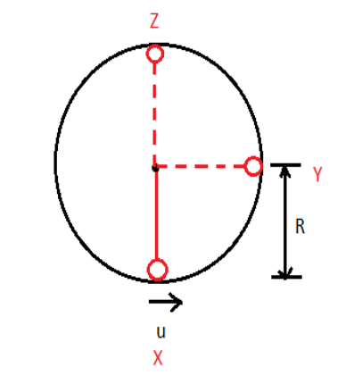 Circular Motion Circular Motion In A Vertical Circle Physics