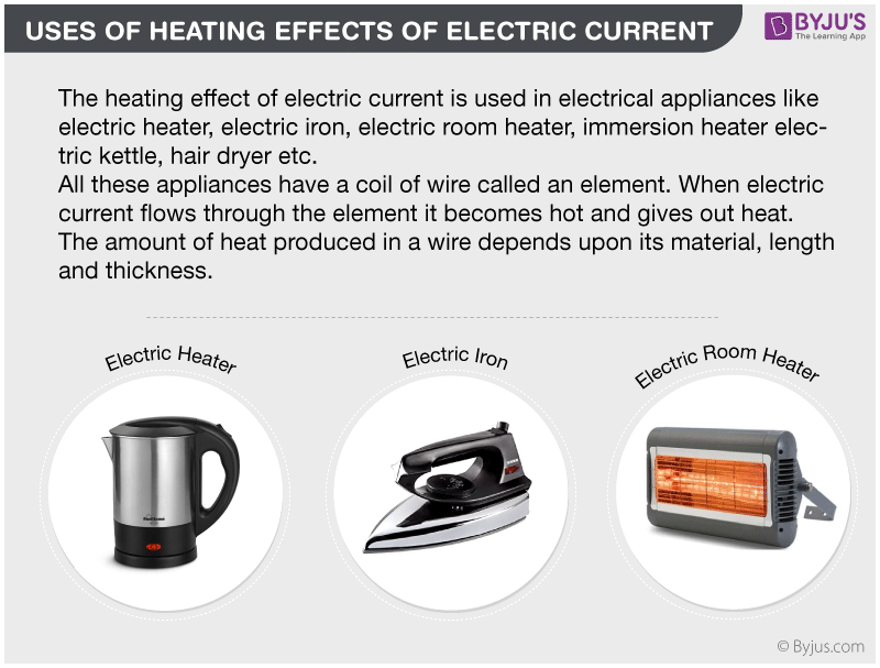 The Heating Effect Of Current