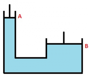 Hydraulic Lift