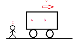 Frame Of Reference Definition Types Inertial Non Inertial