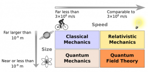Scope And Excitement Of Physics Scope And Excitement Of Physics
