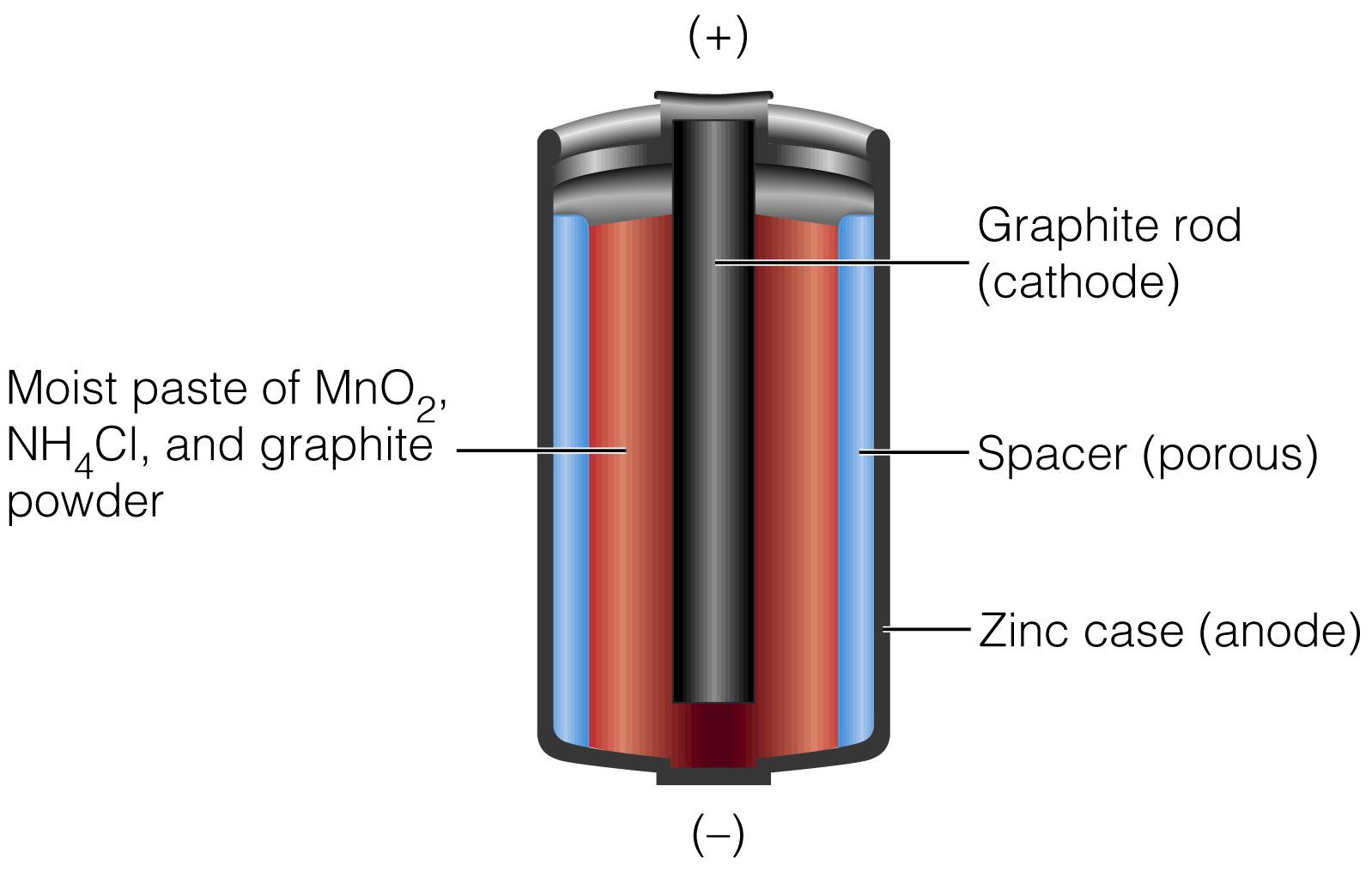 EMF of a Cell EMF of a Cell