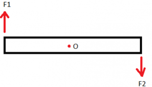 What Is Torque? - Definition, Formula, Symbol, Unit, Examples